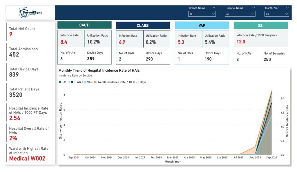 dashboard example page 0001