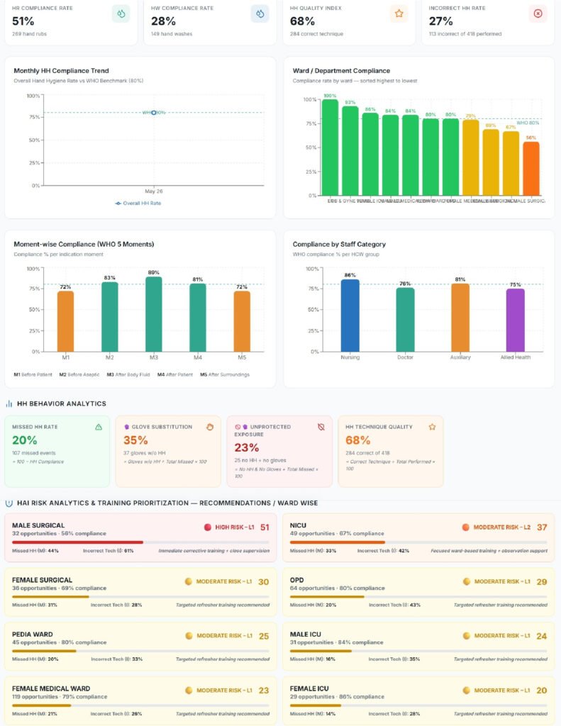 hh dashboard